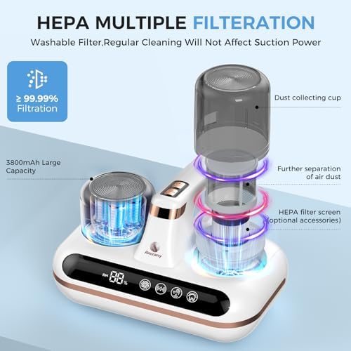 Amzany 5-in-1 Cordless Mattress Vacuum Cleaner