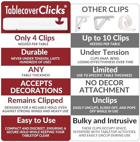 32 Pack Table Cover Clips for Plastic Tablecloths - Party Decor