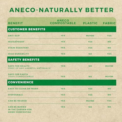 ANECO 100 Compostable Tablecloths for Rectangle Tables 54x108 3 Count