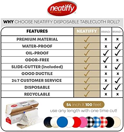 Neatiffy 54 in x 100 Ft Tablecloth Roll with Slide Cutter - Waterproof Cover for Tables