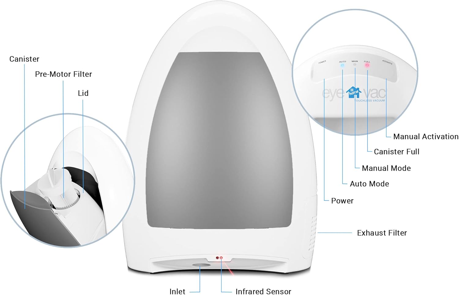 EyeVac Home Touchless Vacuum Automatic Dustpan - Ultra Fast Powerful 1000 Watt White