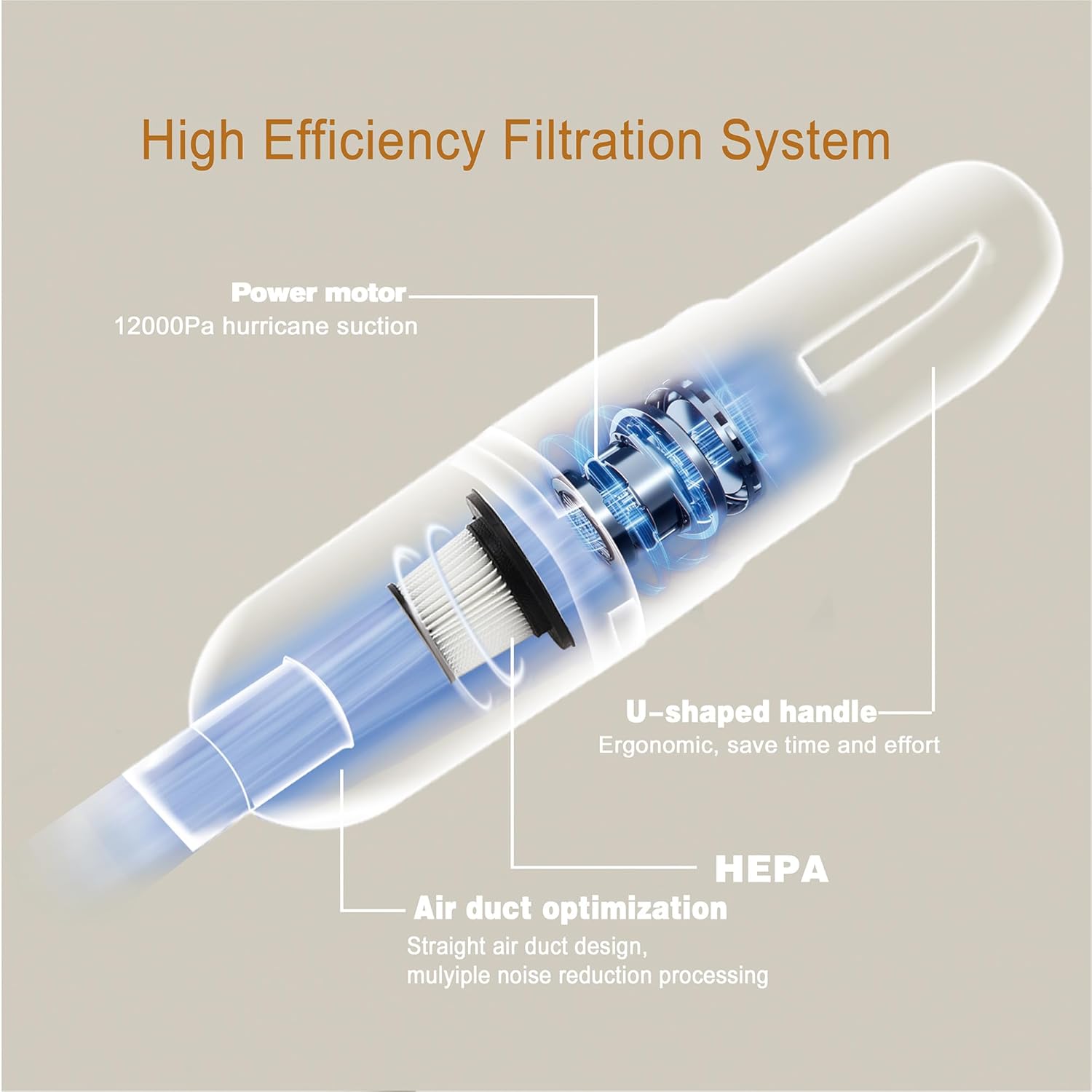 6-in-1 Lightweight Stick Vacuum Cleaner with 100W Motor