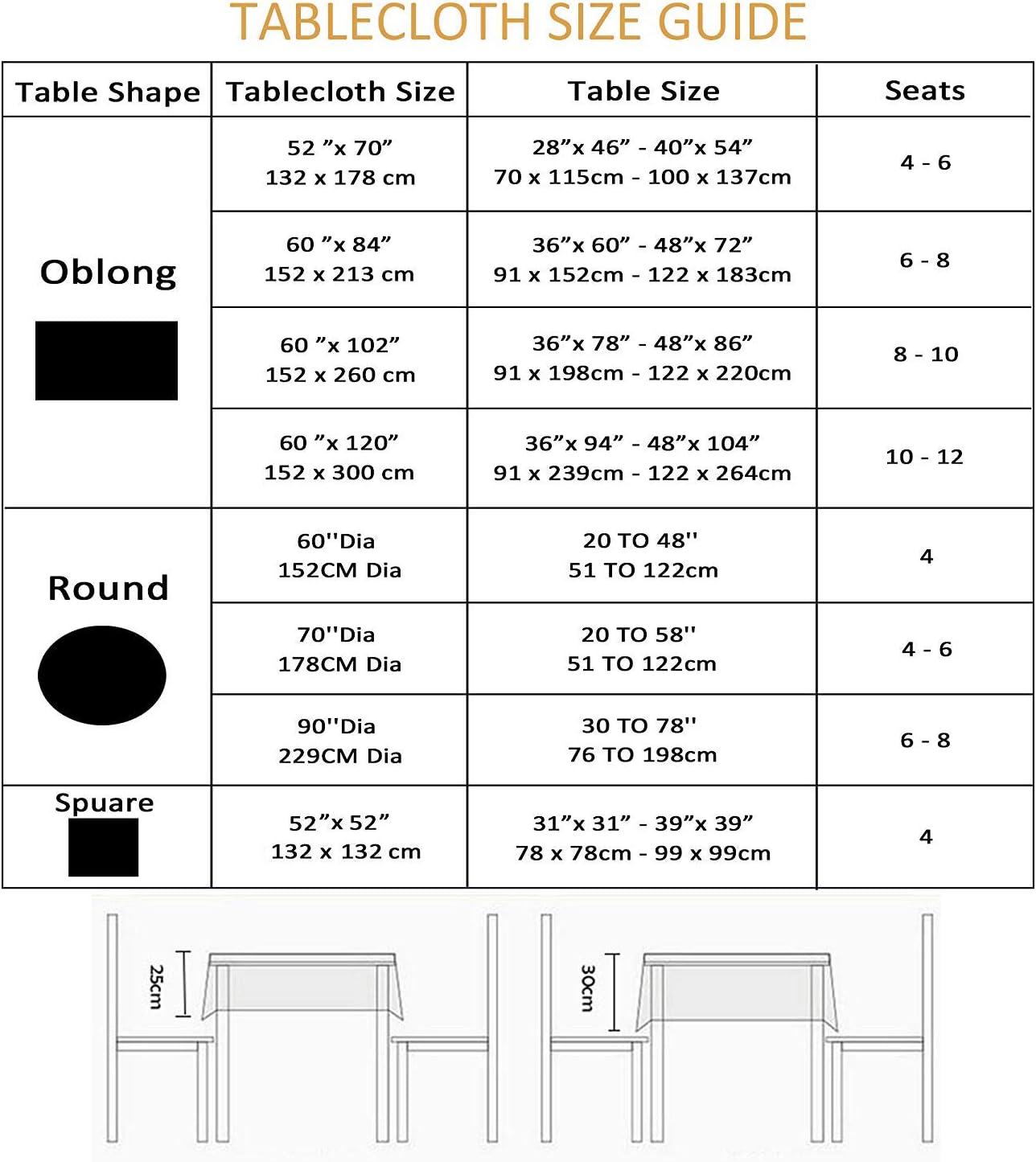 EHouseHome Faux Linen Tablecloth with Lace Trim - 70 Inch Grey Waterproof Spill Proof