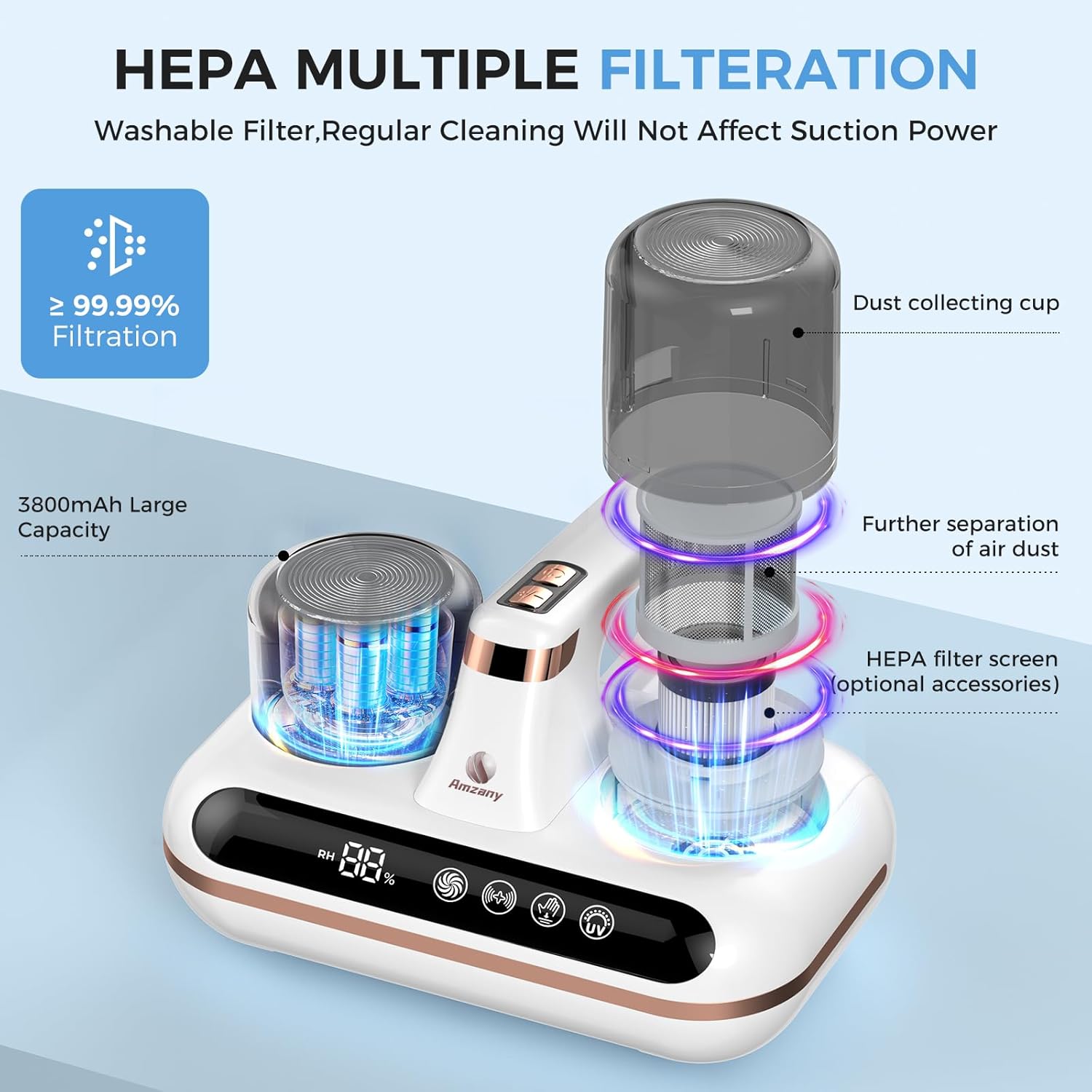 Amzany 5-in-1 Cordless Mattress Vacuum Cleaner