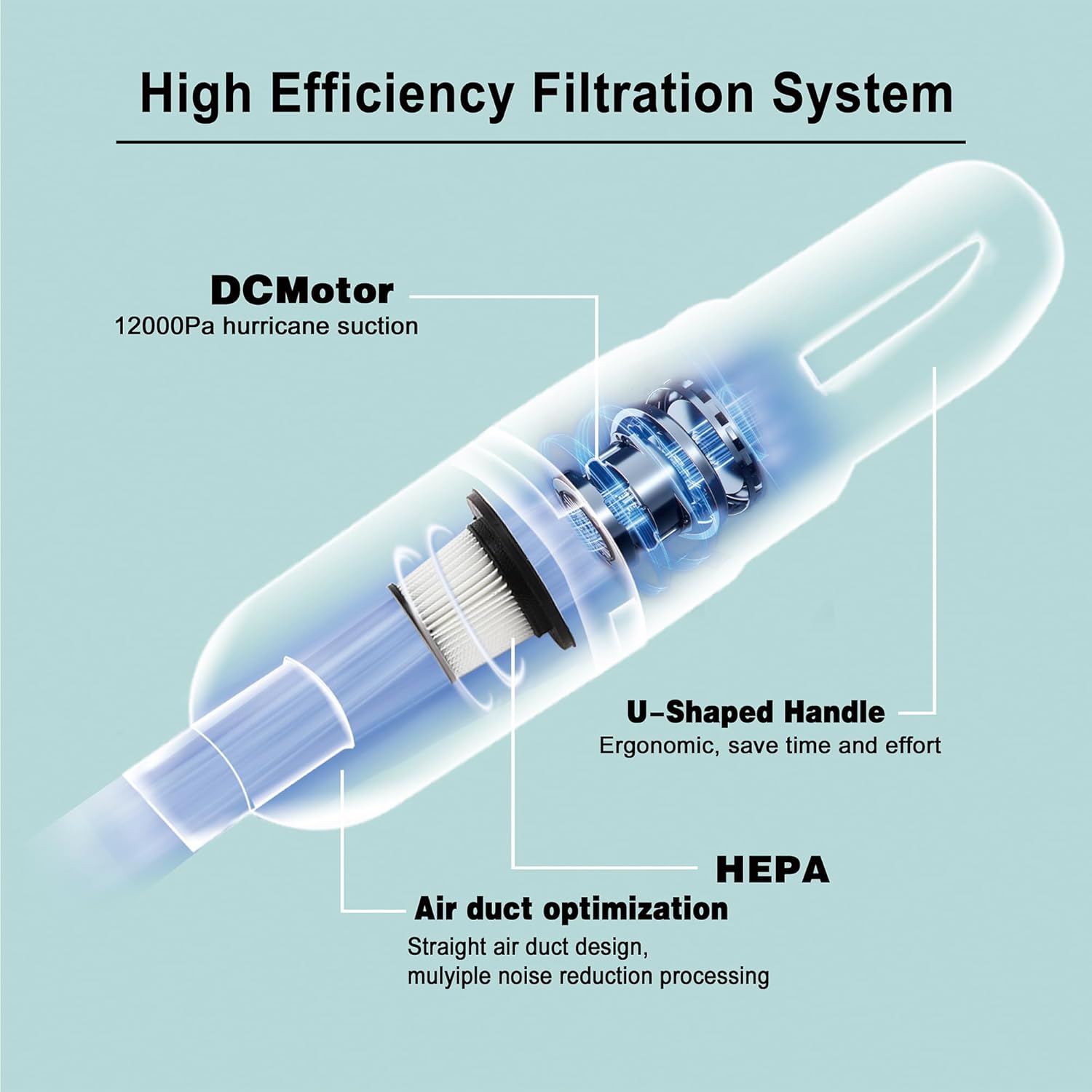 6-in-1 Lightweight Stick Vacuum Cleaner with 100W Motor Cordless Portable for Hard Floors Carpets and Pet Hair