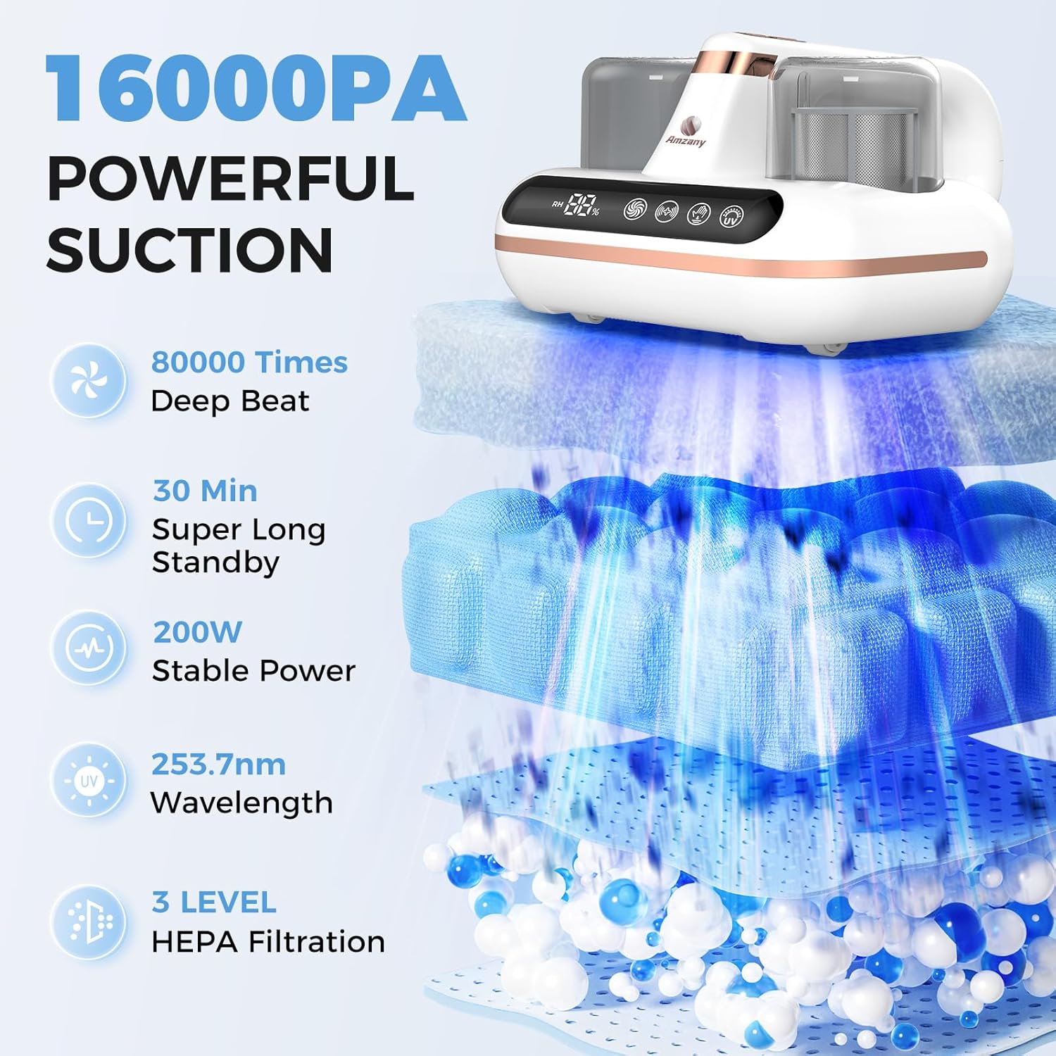 Amzany 5-in-1 Cordless Mattress Vacuum Cleaner