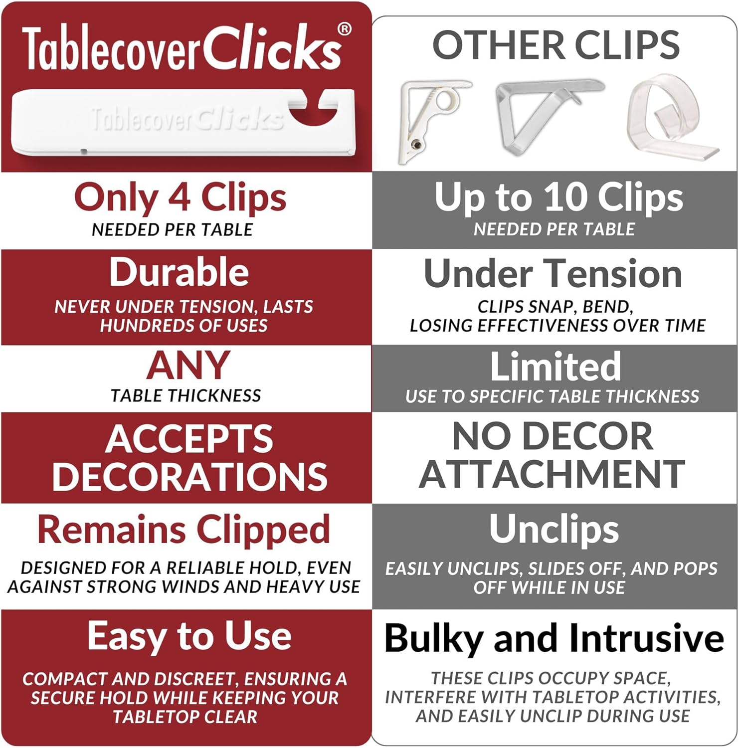 32 Pack Table Cover Clips for Plastic Tablecloths - Party Decor