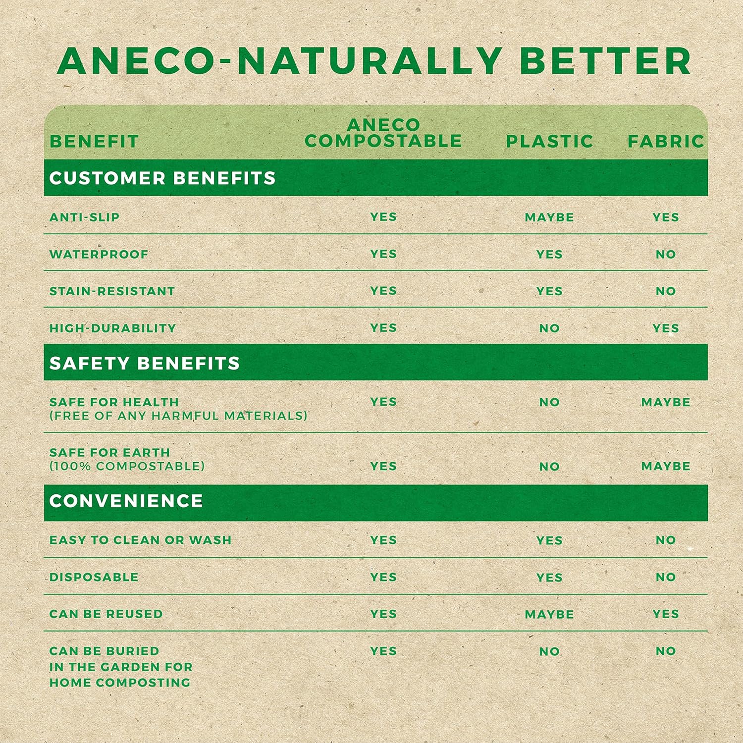 ANECO 100 Compostable Tablecloths for Rectangle Tables 54x108 3 Count
